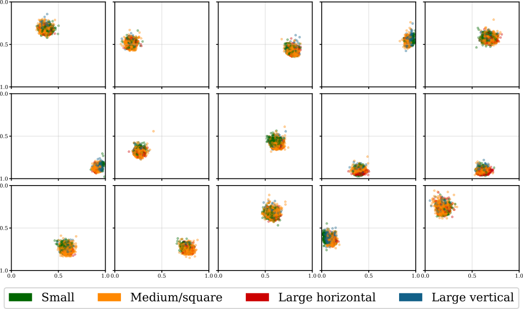 Ablation showing individual learnable latent tokens specializing in consistent spatial regions of the target object across small, medium, and large object sizes